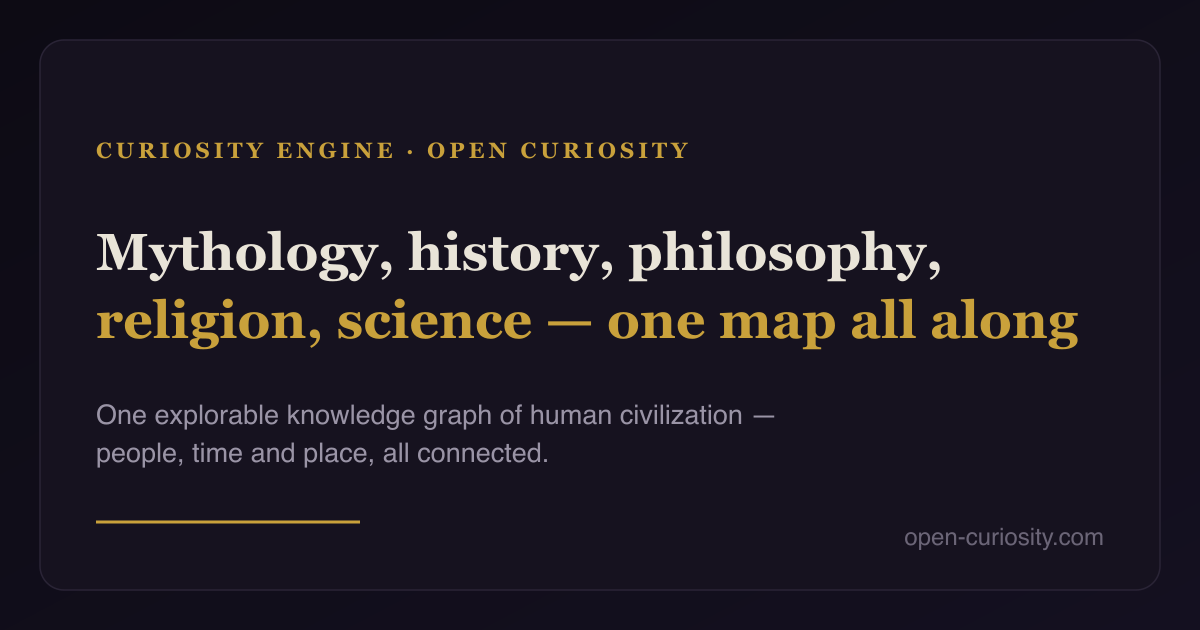 I built an interactive graph of how gods, emperors, thinkers, and artists all connect — to learn w logo